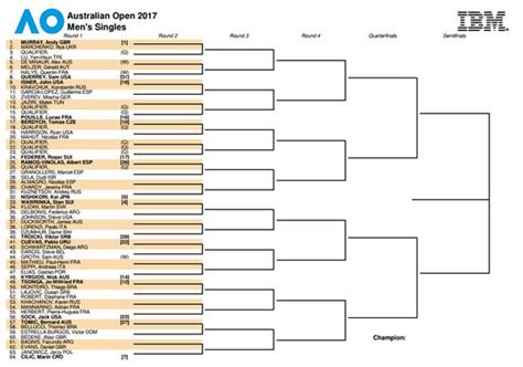 australian open draw|Australian Open Tennis Draws .